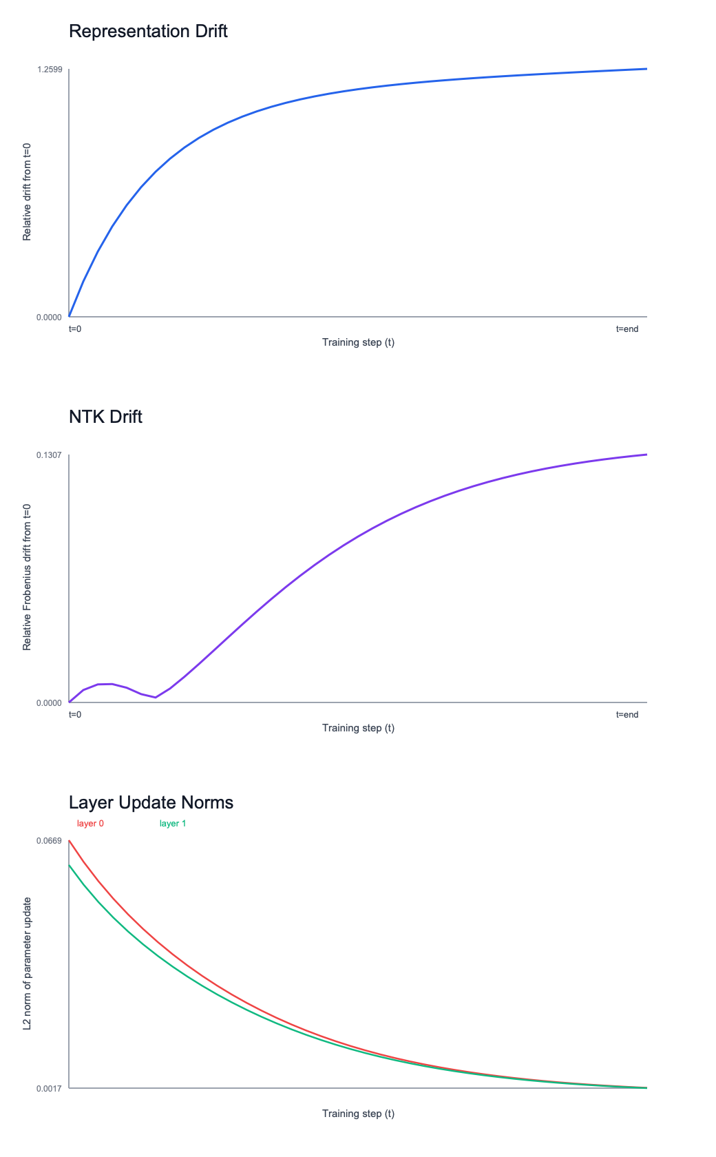 TP Bridge Experiments — Plain English Explainer